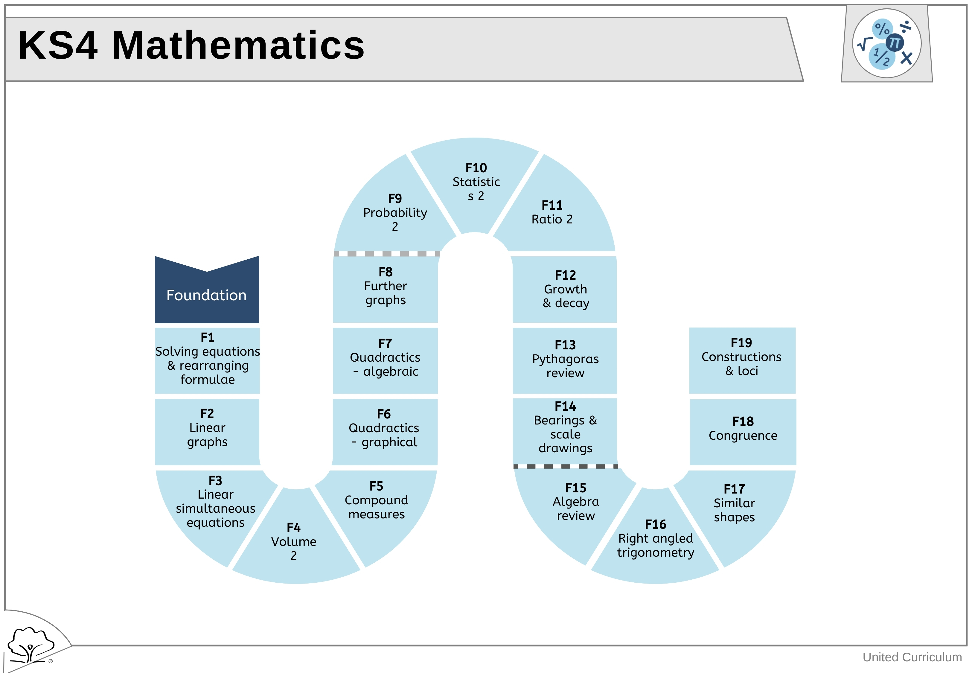 Coleridge Community College > LEARNING > Curriculum > Maths